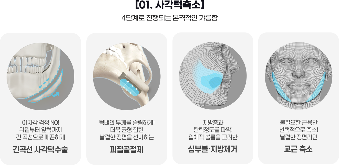 DA 남자성형