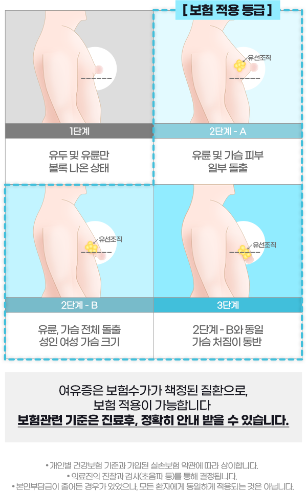 DA 남자성형