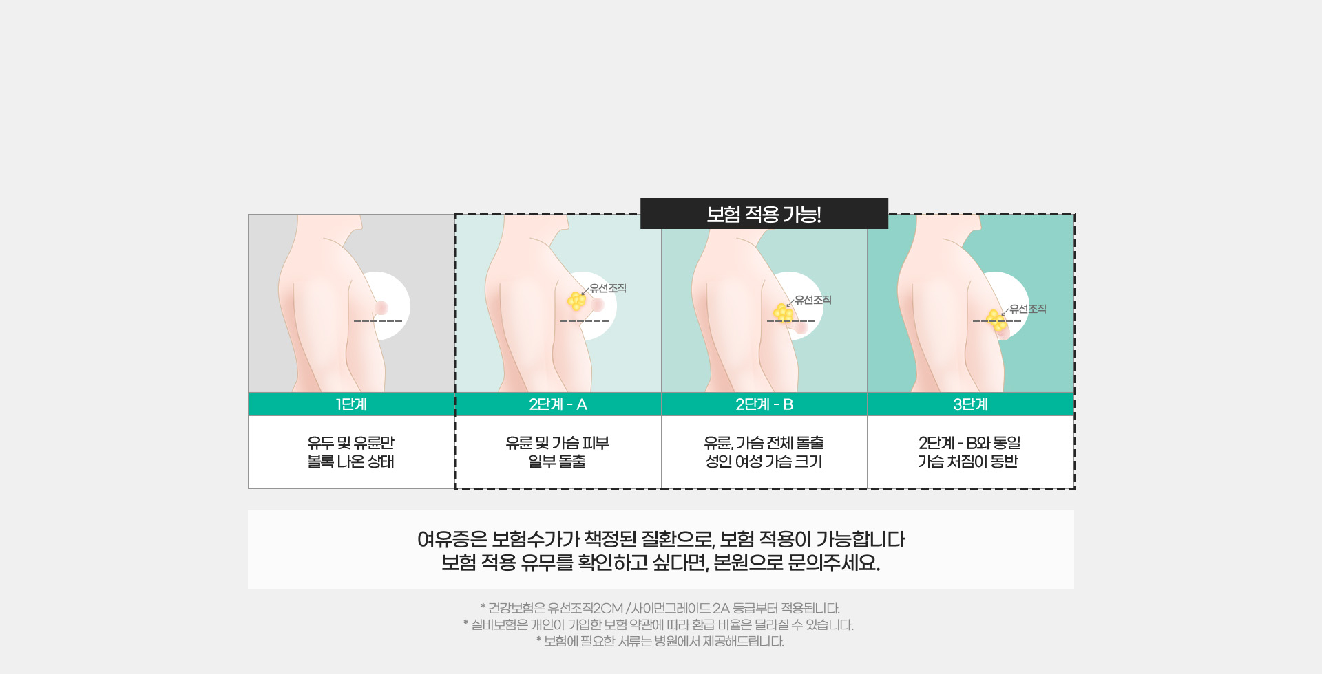  본인 부담금 DA 줄였다 건강보험 + 실비보험 적용 범위!