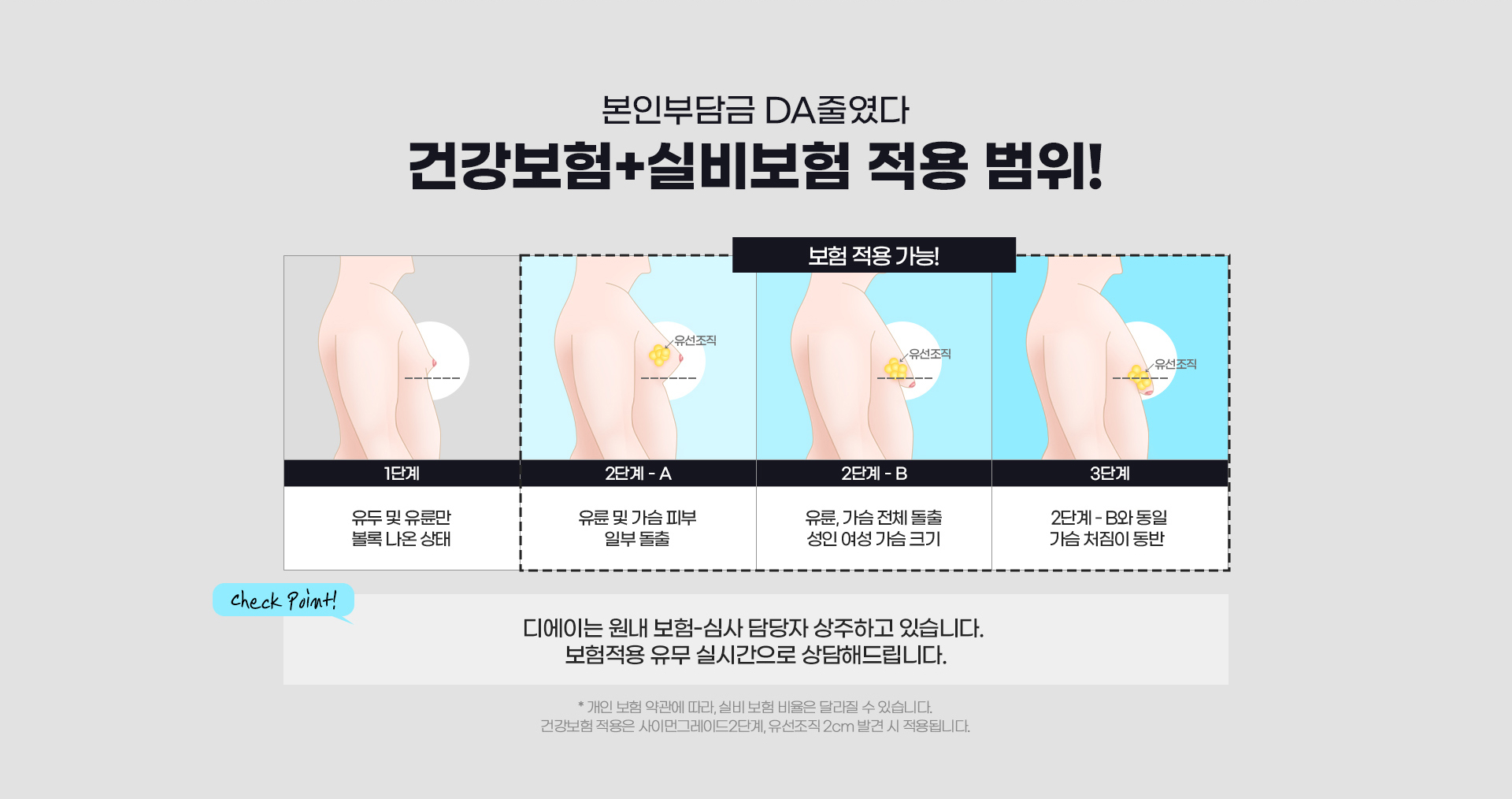본인부담금 da줄였다 건강보험+실비보험 적용 범위!