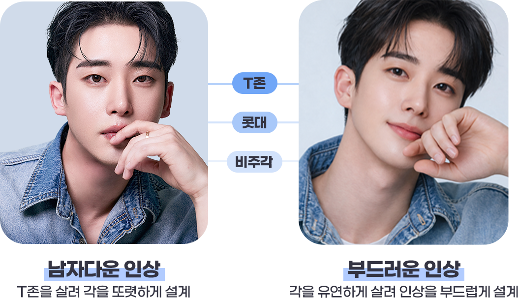 남자다운 인상, 부드러운 인상