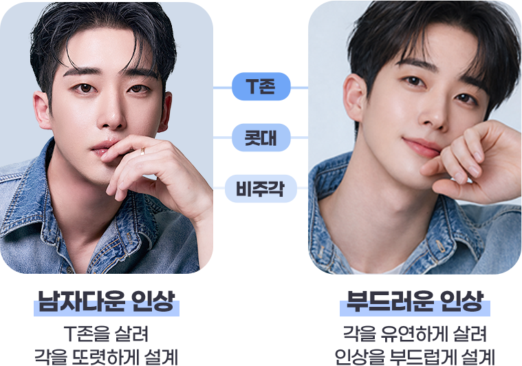 남자다운 인상, 부드러운 인상