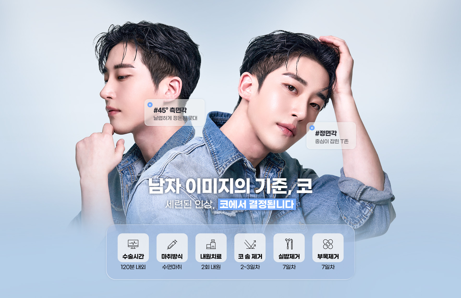 남자 이미지의 기준, 코