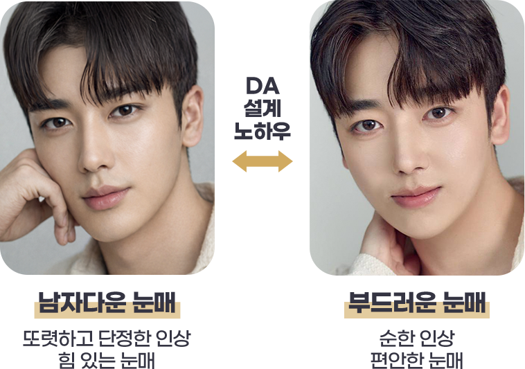 남자다운 눈매, 부드러운 눈매