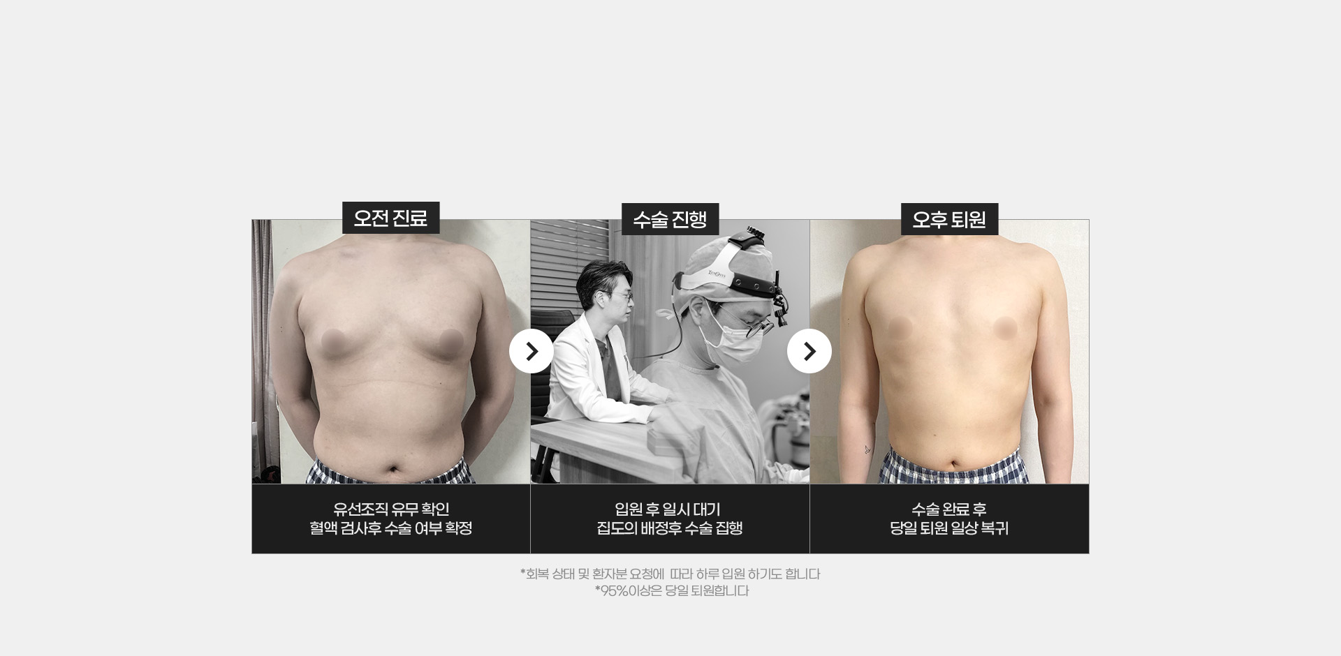진료-검사-수술-퇴원까지 최대 9시간! 당일 수술 후 일상 복귀!